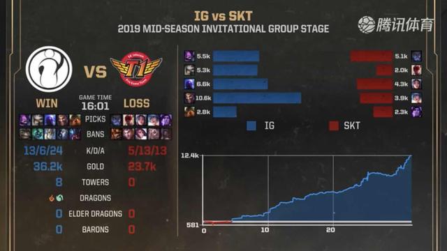 CSGO s1mple给女主播打赏500W被喷舔狗，森破回怼：垃圾人！