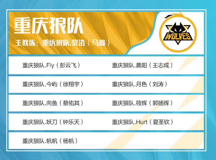 里程碑： Weibo Gaming 上单选手 Breathe 达到第500次 LPL 出场